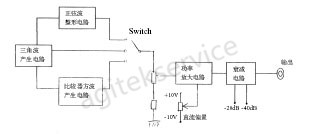 低频信号发生器的基础概念详解-榴莲视频官网下载信号发生器维修中心