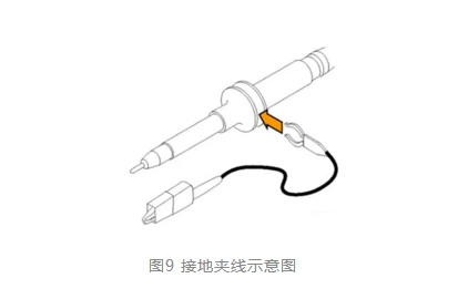 四步检查法轻松搞定示波器测量高速信号|榴莲视频官网下载分享