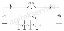 低频信号发生器的基础概念详解-榴莲视频官网下载信号发生器维修中心