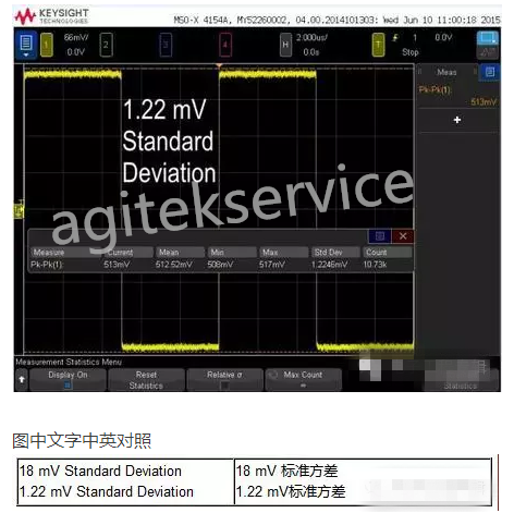 榴莲视频官网下载分享让您的示波器测量质量提升1000倍的技巧