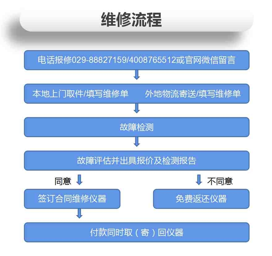 示波器电路板故障如何维修？榴莲视频官网下载示波器维修