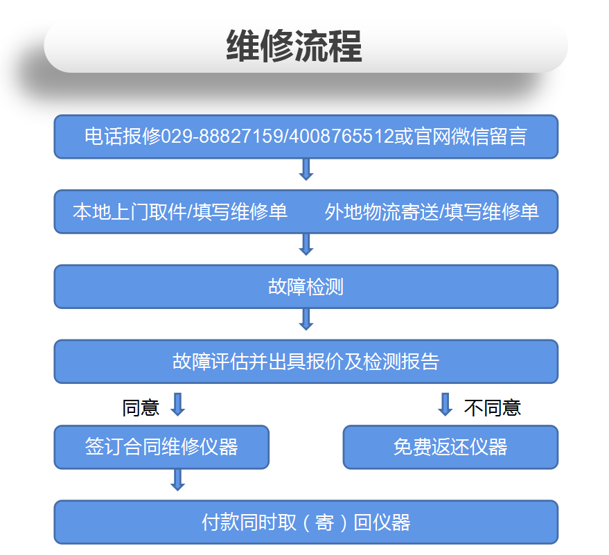 榴莲视频官网下载维修拍了拍你，功率放大器维修看过来