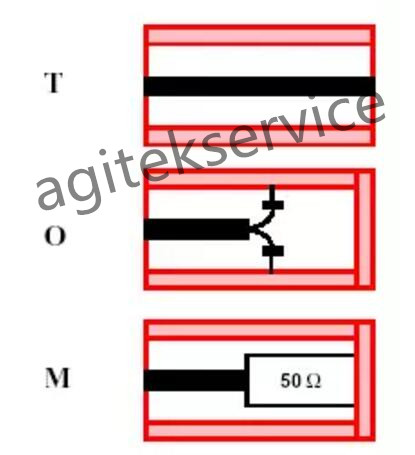 网络分析仪技术指标和校准篇知多少？-榴莲视频官网下载网络分析仪