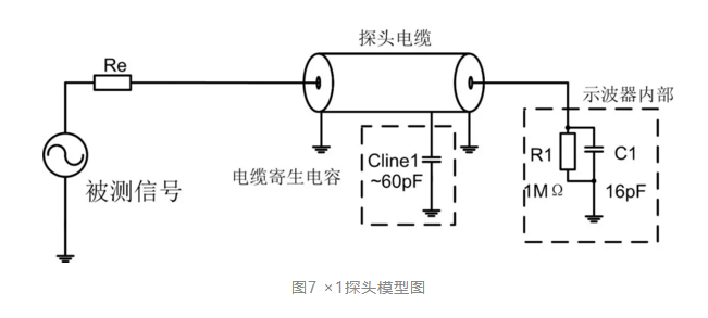 四步检查法轻松搞定示波器测量高速信号|榴莲视频官网下载分享