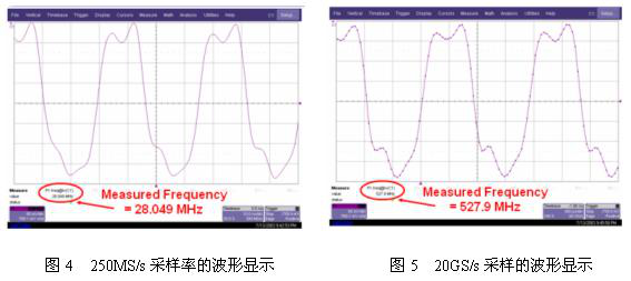 示波器的采样率详解-榴莲视频官网下载示波器中心分享