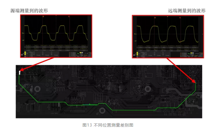四步检查法轻松搞定示波器测量高速信号|榴莲视频官网下载分享