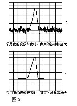 频谱仪分辨率带宽、视频带宽的区别是什么？