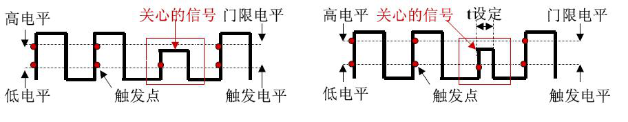 示波器各种触发的具体概念|榴莲视频官网下载仪器租赁维修中心分享