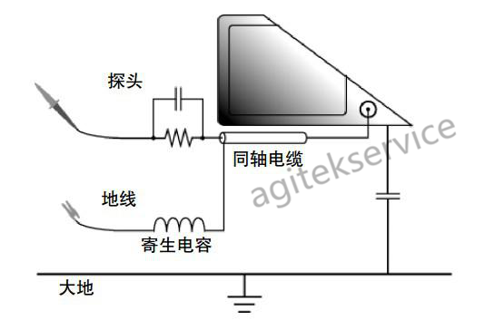 泰克示波器电源测试技巧详解|泰克示波器维修中心