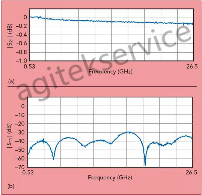 频率高达70GHz的矢量网络分析仪测试端口转接头怎么操作？