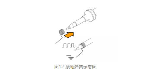 四步检查法轻松搞定示波器测量高速信号|榴莲视频官网下载分享