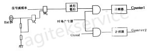 低频信号发生器的基础概念详解-榴莲视频官网下载信号发生器维修中心