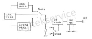 低频信号发生器的基础概念详解-榴莲视频官网下载信号发生器维修中心