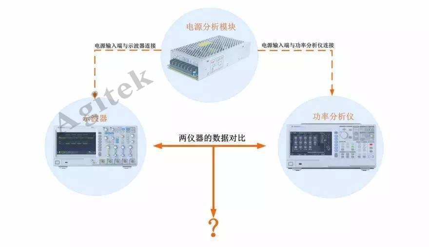 示波器维修