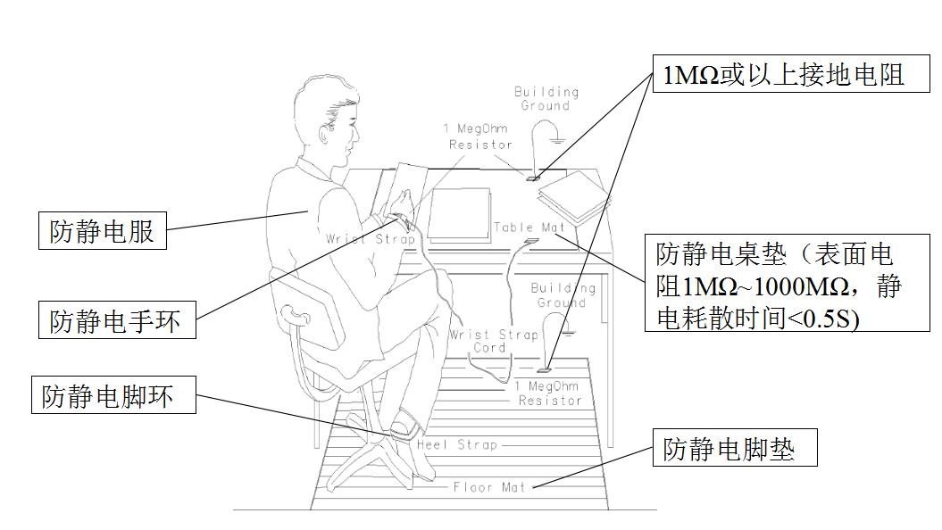 电子测试仪器安全使用的通用规范