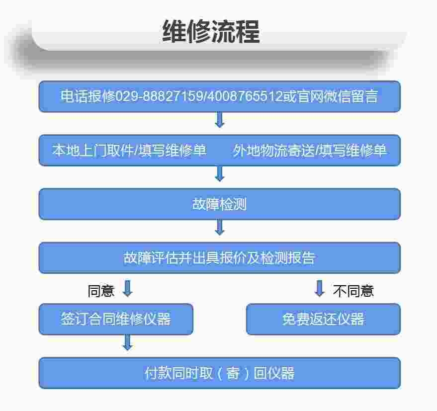 泰克示波器MDO3024自动重启维修【榴莲视频官网下载维修】