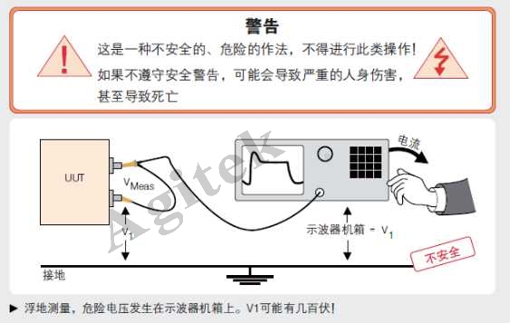 示波器使用中需要注意的问题有哪些？