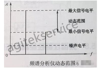 频谱分析仪的主要性能和指标|榴莲视频官网下载维修