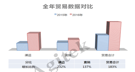 榴莲视频官网下载维修2016帮助客户成功，2017更好的为您服务