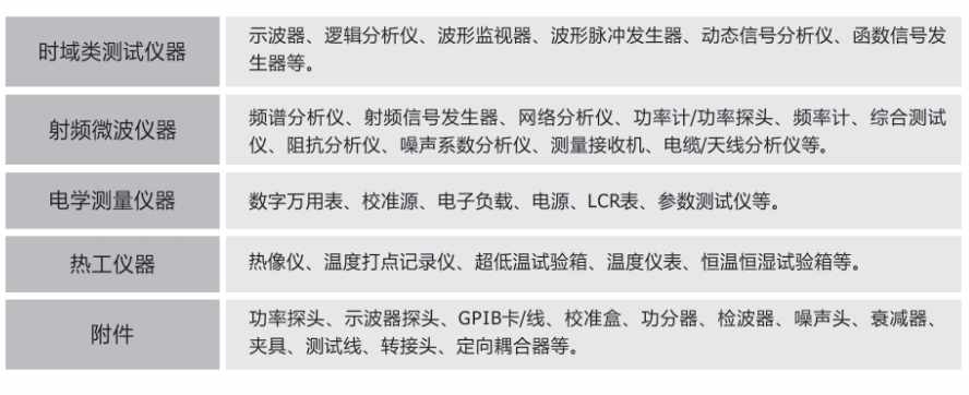 二手网络分析仪价格多少钱？榴莲视频官网下载二手网分